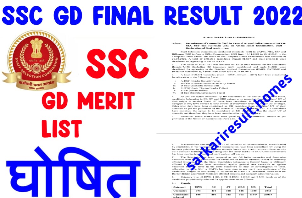 SSC GD FINAL Merit List 2022 Sarkari Result एसएससी जीडी फाइनल मेरिट