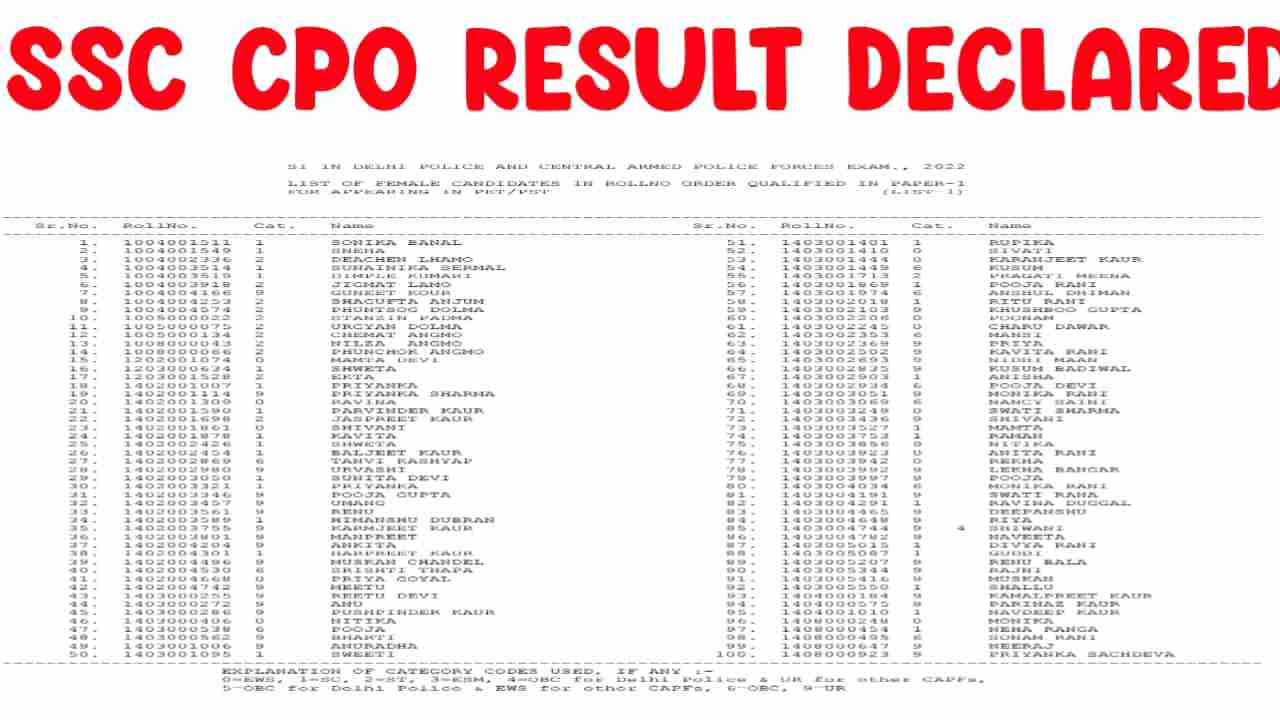 SSC CPO Result 2022 : Sarkari Result 