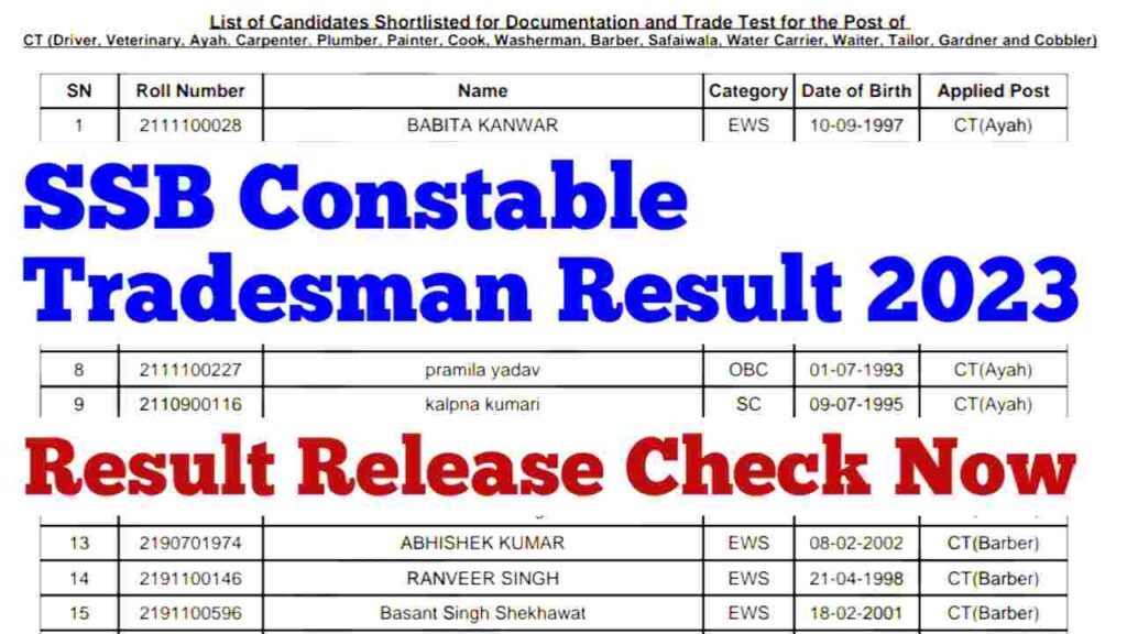 SSB Constable Tradesman Result 2023