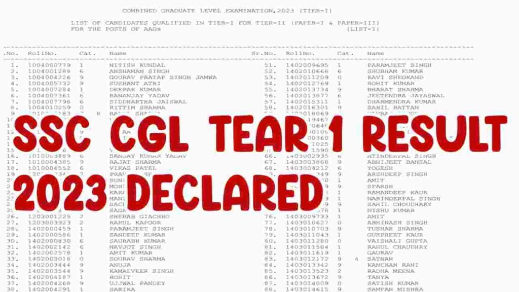 SSC CGL Tear 1 Result 2023